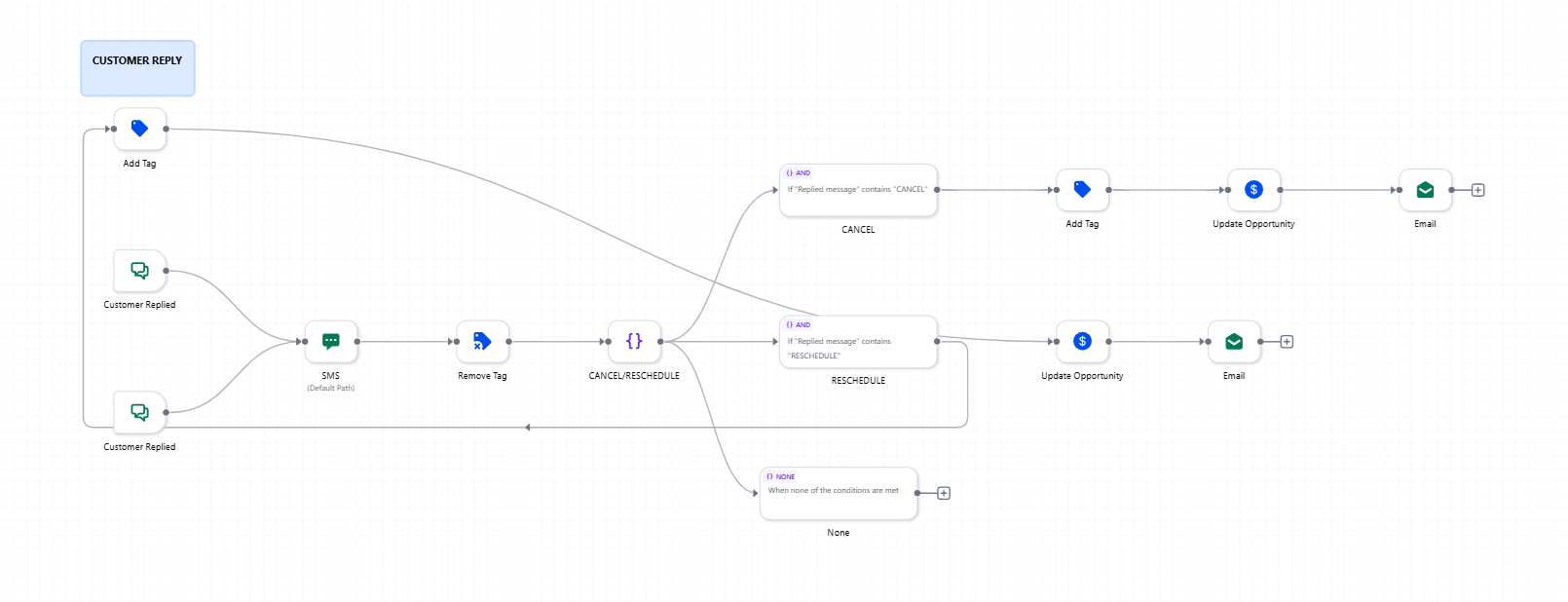 Customer Reply Handler Automation